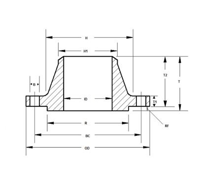 Dimensioner af klasse 2500 svejsehalsflange