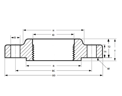 ASME B16.5 Gevindflange Klasse 2500 i tommer