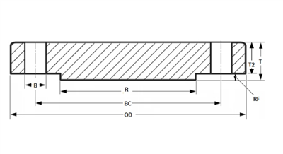 ASME B16.5 Blindflange klasse 150 i tommer