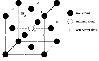 Jernkrystallstruktur